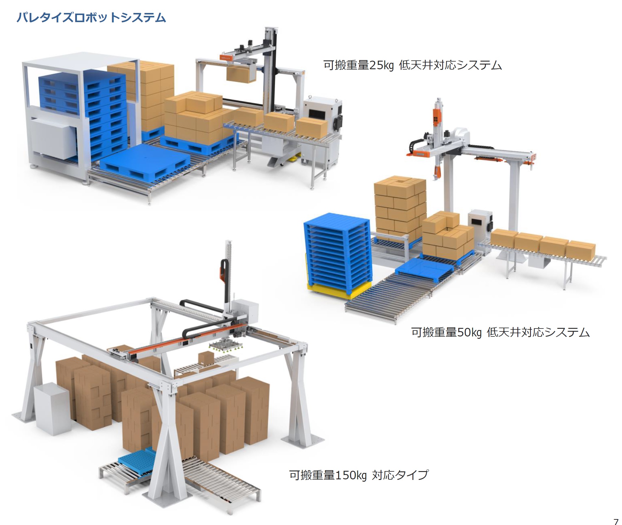 パレタイズロボットシステム